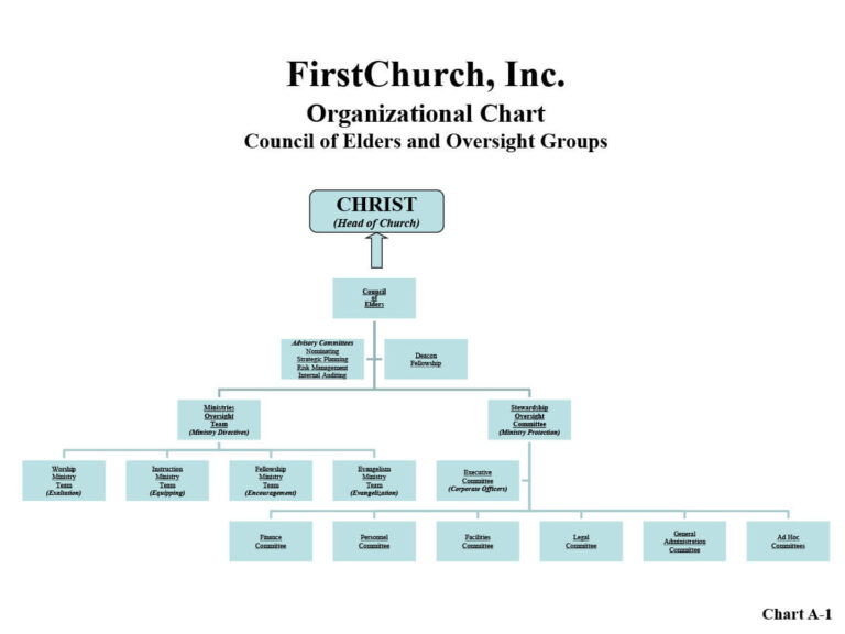 Frieze Consulting - Organizational Manual For Churches By Rex Frieze